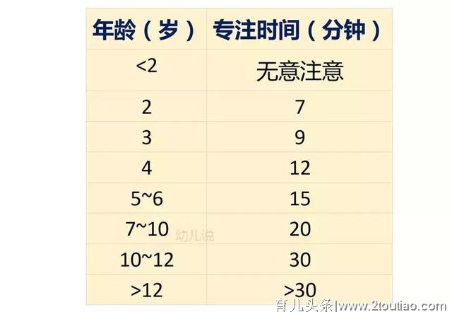 孩子书桌放卧室、客厅，还是哪？放对地方，专注力“坐上直升机”