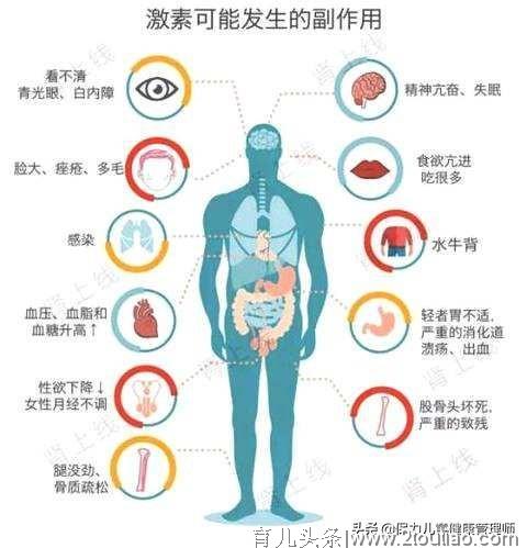 那些得了激素恐惧症，不想用激素的病人后来都怎么样了？