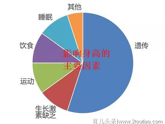 睡觉长个有诀窍！家长做好这2点，孩子睡得好，长得高！