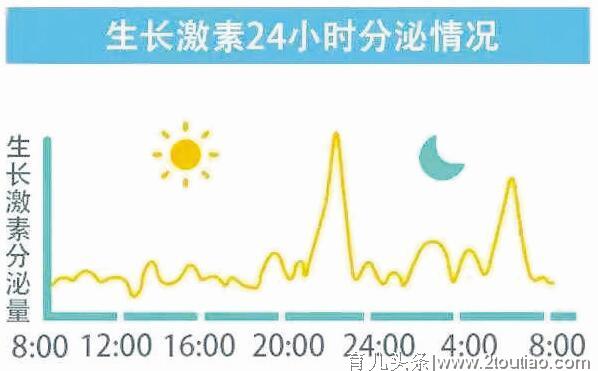 睡觉长个有诀窍！家长做好这2点，孩子睡得好，长得高！