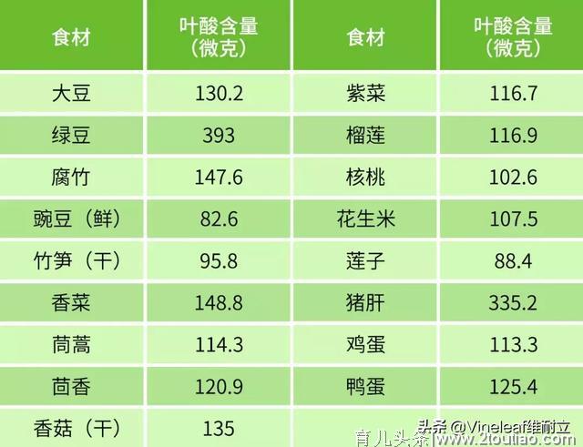 不可忽视的孕前饮食营养