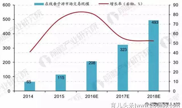 这三个亲子休闲农庄如何做到上万客流量？