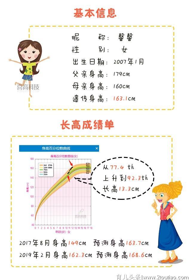 仅仅一年半，长高13.3cm！别人家妈妈究竟是怎么做到的？