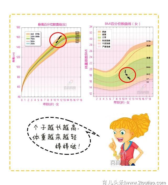 仅仅一年半，长高13.3cm！别人家妈妈究竟是怎么做到的？