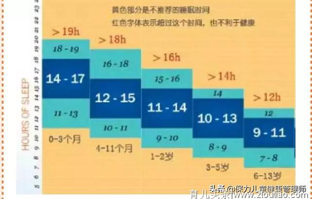 想养个聪明健康的宝宝，女人一定要看，还要转发给孩子他爸