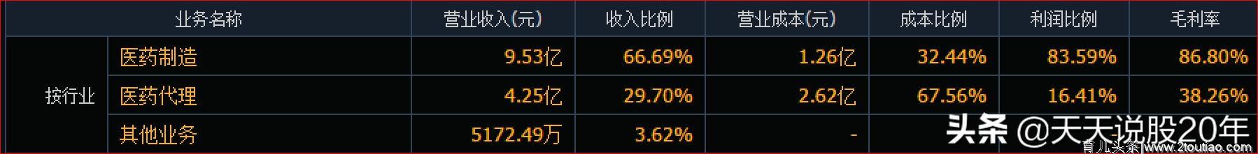 一品红：毛利率超过80%，儿童药产品龙头，护航儿童健康成长