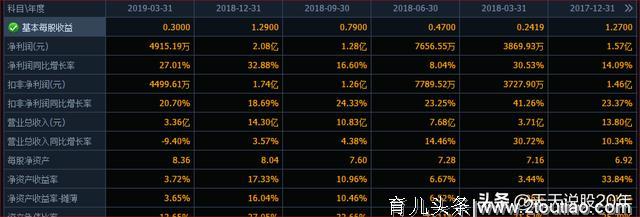 一品红：毛利率超过80%，儿童药产品龙头，护航儿童健康成长