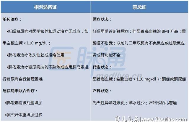 妊娠期如何使用二甲双胍？