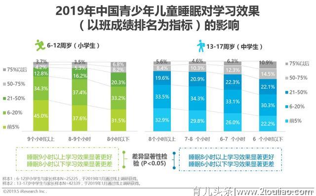 2019年中国青少年儿童睡眠健康白皮书