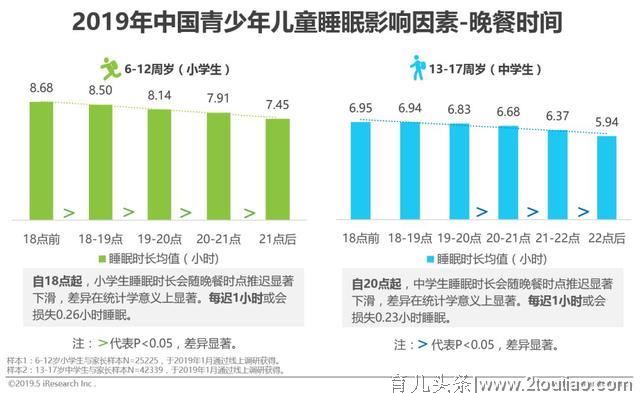 2019年中国青少年儿童睡眠健康白皮书