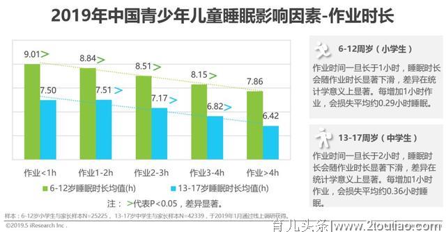 2019年中国青少年儿童睡眠健康白皮书