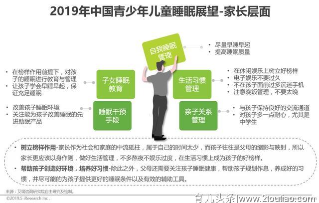 2019年中国青少年儿童睡眠健康白皮书