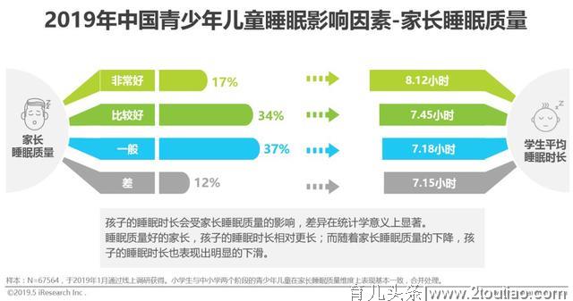 2019年中国青少年儿童睡眠健康白皮书