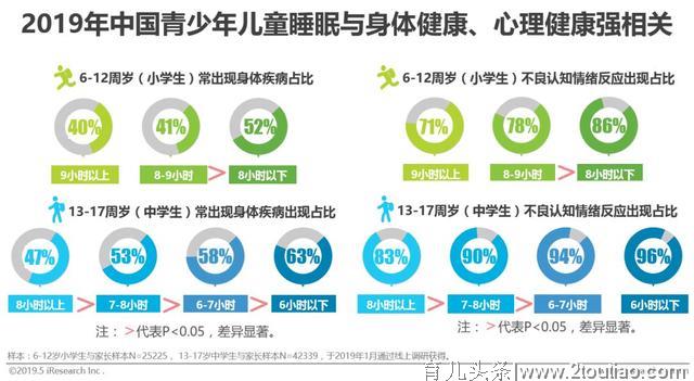 2019年中国青少年儿童睡眠健康白皮书