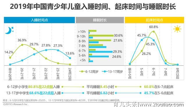 2019年中国青少年儿童睡眠健康白皮书