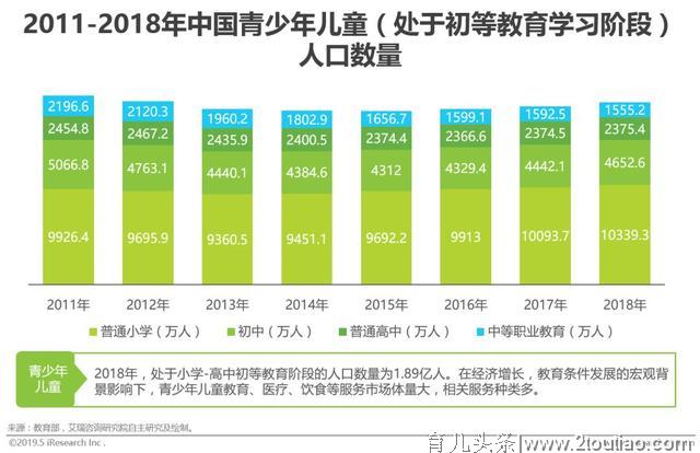 2019年中国青少年儿童睡眠健康白皮书