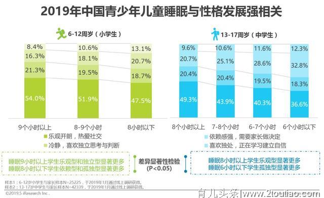 2019年中国青少年儿童睡眠健康白皮书