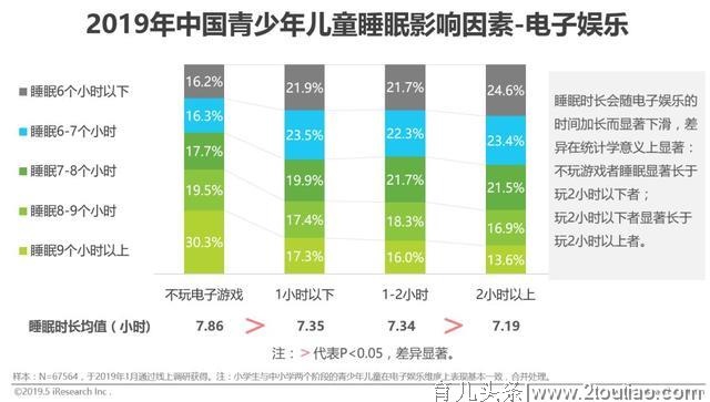 2019年中国青少年儿童睡眠健康白皮书