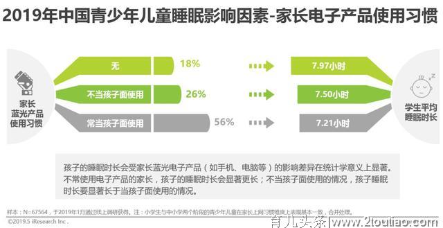 2019年中国青少年儿童睡眠健康白皮书