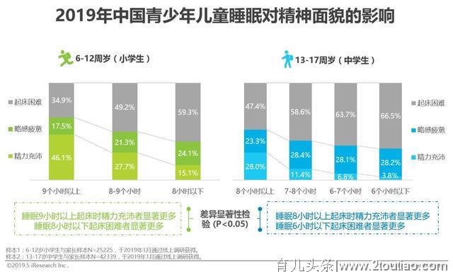 2019年中国青少年儿童睡眠健康白皮书