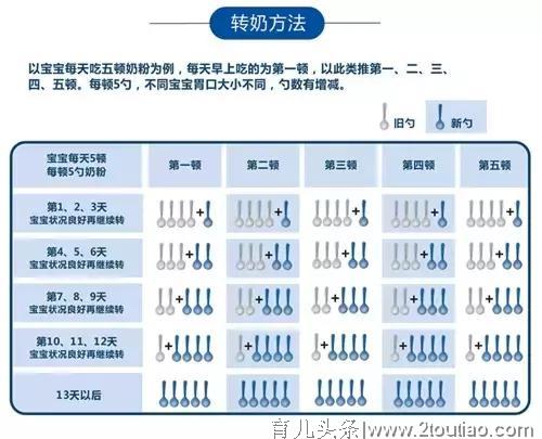 宝宝吃奶粉有5大禁忌，爸妈可千万别越雷池一步！