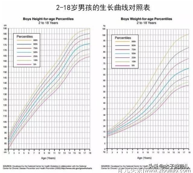 孩子吃得少就是没吃饱？2个指标教你判断孩子究竟有没有吃饱