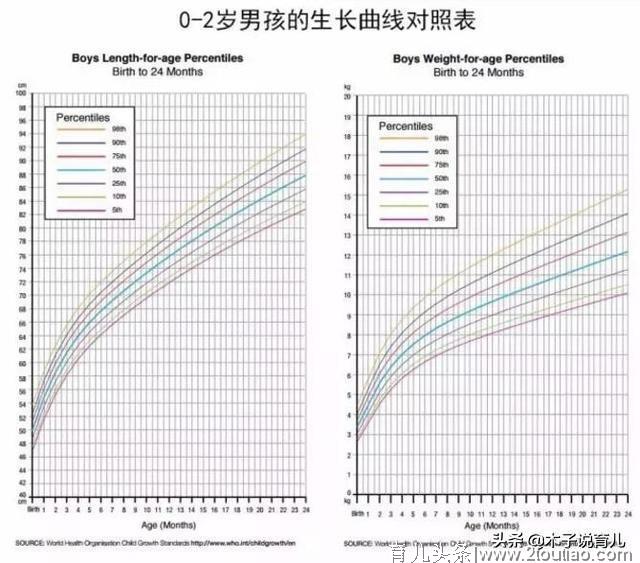 孩子吃得少就是没吃饱？2个指标教你判断孩子究竟有没有吃饱