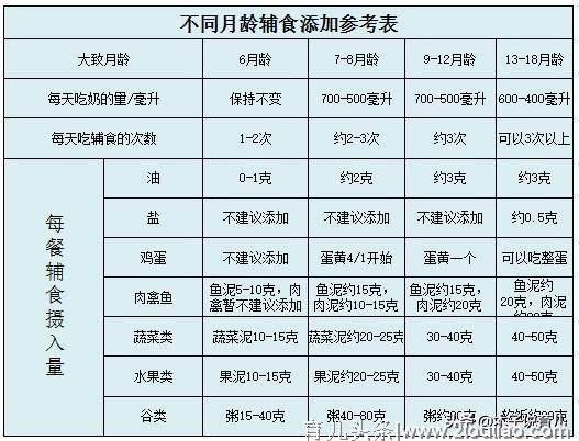 孩子吃得少就是没吃饱？2个指标教你判断孩子究竟有没有吃饱