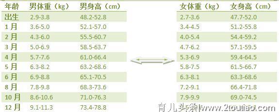 如何培养一个健康的宝宝