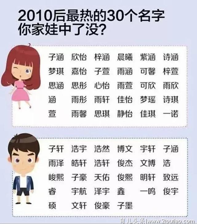 人如其名，想给娃起个响当当的名号全靠它了