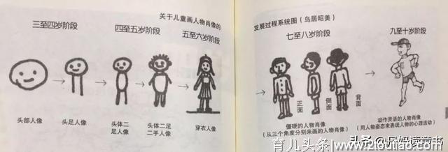 中科院儿童心理专家：为什么看到好的儿童画，我却很难过？