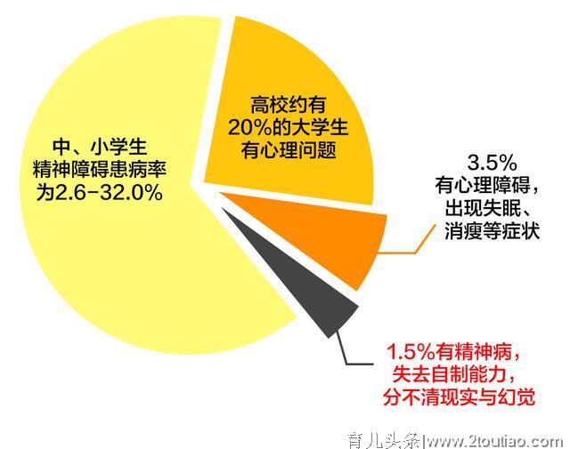 分析完300多起【孩子自杀】事件后，我们发现......