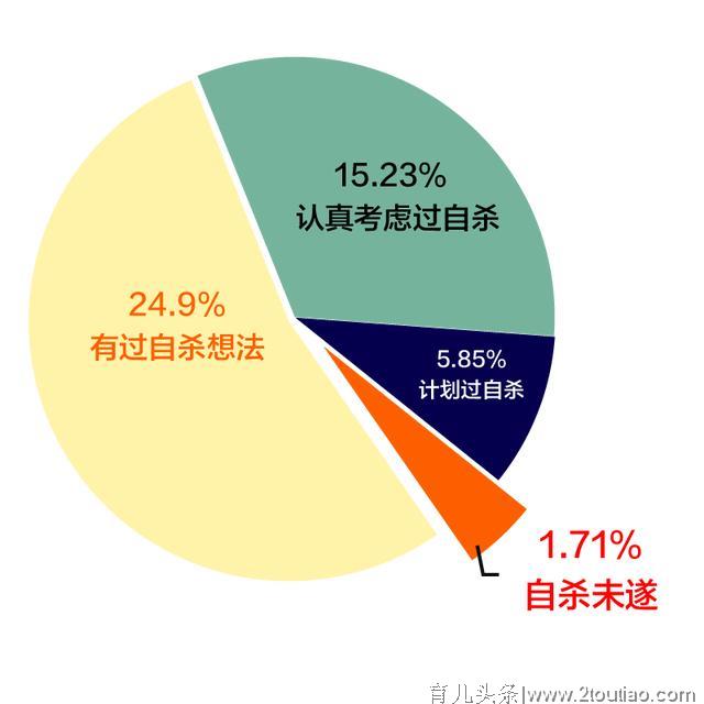 分析完300多起【孩子自杀】事件后，我们发现......