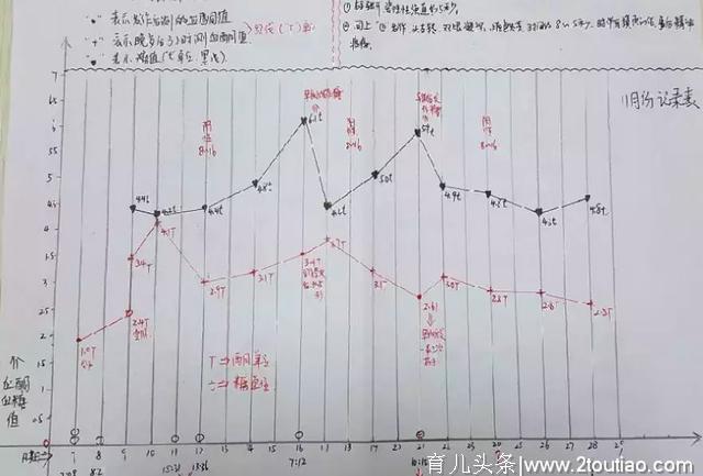 抗癫痫路上少走弯路，她家孩子的治疗经历能救人一命！