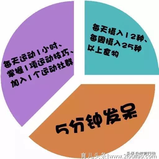 震惊：别打扰孩子发呆！国家卫生健康委-建议每天发呆5分钟