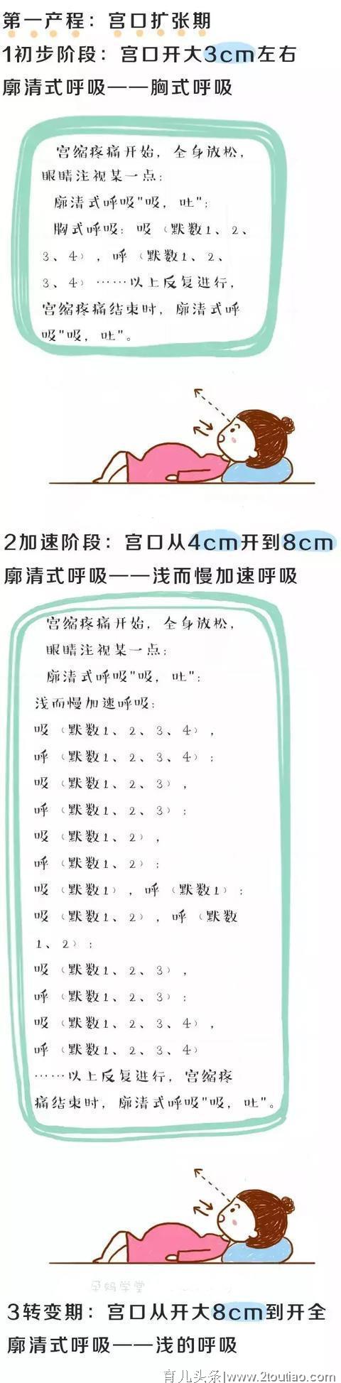 这4类孕妈“开十指”速度比较慢，分娩时更遭罪，但愿其中没你！