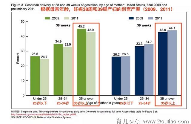 女人看过来，25岁怀孕和35岁怀孕的区别，让你不得不面对现实~