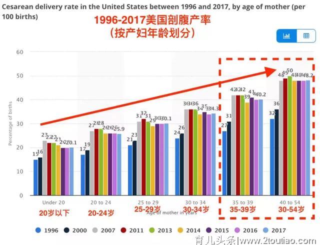 女人看过来，25岁怀孕和35岁怀孕的区别，让你不得不面对现实~