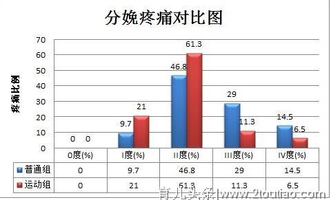 “今天没空，老娘在生孩子呐！”：运动是分娩生娃疼痛的潜在克星