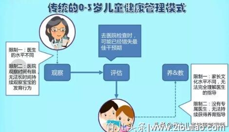 一图读懂0-6岁宝宝健康管理