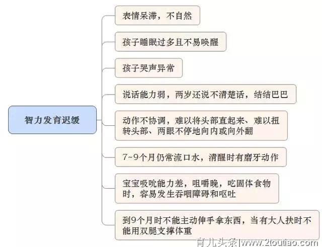 注意：这些行为是孩子智力发育迟缓的症状，父母千万不要掉以轻心