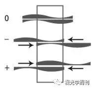 加纳农村学龄儿童可调度数眼镜佩戴依从性及其相关因素分析