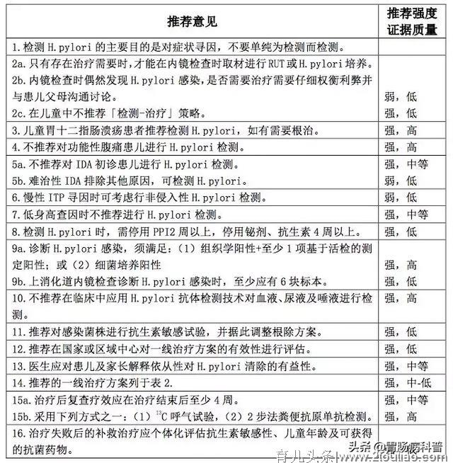 关于儿童与幽门螺杆菌感染，这是一篇科学全面的科普