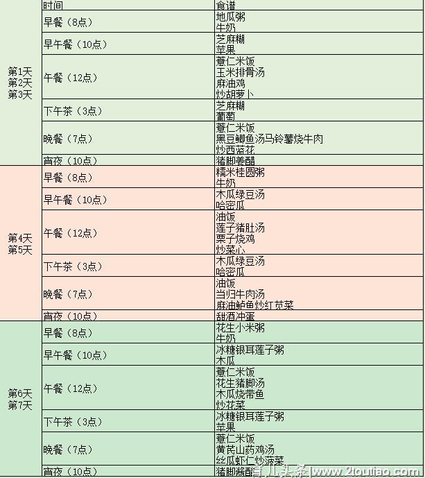 赵丽颖产后食谱，夏天饮食习惯要清淡，营养也要跟得上