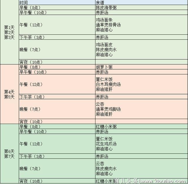 赵丽颖产后食谱，夏天饮食习惯要清淡，营养也要跟得上