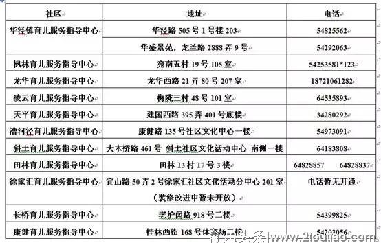 福利！上海20所公办早教中心盘点，各区全年有6次免费早教机会