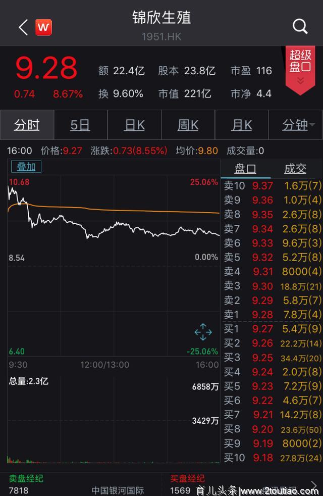 中国1亿人不孕不育？送子娘娘首日涨8%，一个试管婴儿花6万