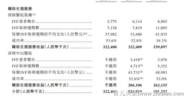 中国1亿人不孕不育？送子娘娘首日涨8%，一个试管婴儿花6万