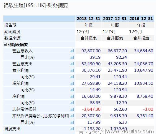 中国1亿人不孕不育？送子娘娘首日涨8%，一个试管婴儿花6万