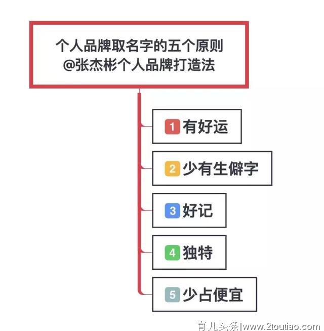 张杰彬：早教大咖李跃儿，打造个人品牌给你的五个启示